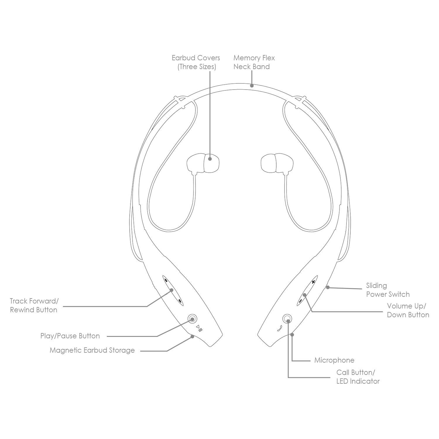 Wireless Stereo Headsets Sport Neckband Headphones In-ear Magnetic IPX4 Waterproof Earbuds w/ Built-in Mic Call Vibrate Alert Number Broadcast Running thumbnail 2